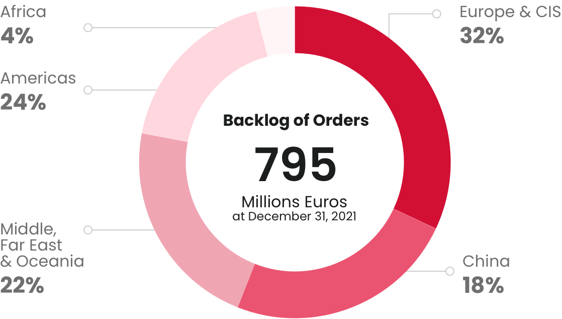 Backlog orders - Tenova Backlog orders - Tenova