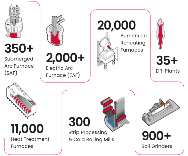 Tenova Reliability - references Tenova Reliability - references